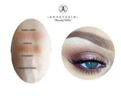 پالت رژگونه و هایلایتر آناستازیا Anastasia Glow Kit