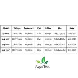 آکواتول|فیلتر تصفیه داخل آبی آکواریوم AQ-103F سوبو|قیمت ۲۹۰,۰۰۰&nbsp;تومان