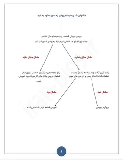 جزوه آموزش تخصصی تعمیرات مادر برد لپ تاپ کاملا کاربردی (pdf)