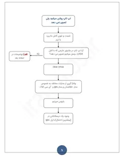 جزوه آموزش تخصصی تعمیرات مادر برد لپ تاپ کاملا کاربردی (pdf)