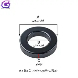 قیمت نویزگیر کابل مدل حلقوی با هسته فریت به ابعاد 31x18x14 میلیمتر (Ferrite Toroid)