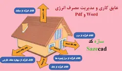 انواع عايق کاری و مديريت مصرف انرژي