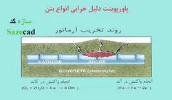 پاورپوینت خرابی بتن در محیط آبی