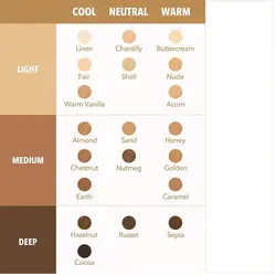 کانسیلر بادوام شیگلم رنگ Fair