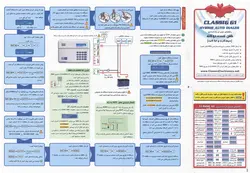 تلفن کننده سیم کارتی کلاسیک جی وان CLASSIC G1 auto dialer