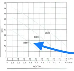 پمپ آب ساختمان نیم اسب محیطی BMV مدل QB60