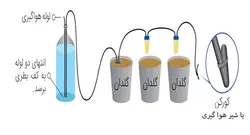 شیر یکطرفه یا قفل هوا آبخوان سفالی - گیاهان آپارتمانی پارین