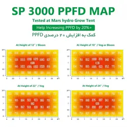 پنل رشد گیاه مارس هایدرو SP3000 - گیاهان آپارتمانی پارین