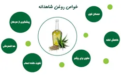 روغن شاهدانه سالم