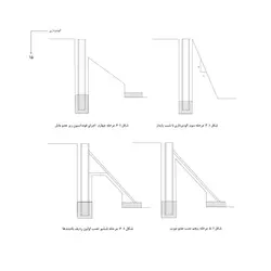 نظارت بر ساختمان‌سازی در آینه تجربه