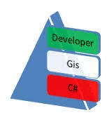 فیلم آموزشی برنامه نویسی جی آی اس (GIS)با استفاده از آرک آبجکت ها در آرک جی آی اس (ArcGIS) با زبان سی شارپ 31 - آموزش سنجش از دور و جی آی اس (RS&GIS)