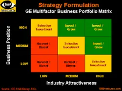 پاورپوینت”بازاریابی به سبک جنرال الکتریک با رویکرد تحلیل تجاری کسب وکارها”