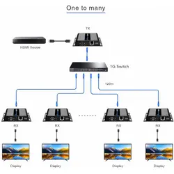 اکستندر تصویر HDMI برند لنکنگ Lenkeng LKV683-4.0 وضوح ۴K تا ۱۲۰ متر