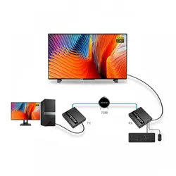 KVM اکستندر HDMI لنکنگ LKV223KVM تا 70متر