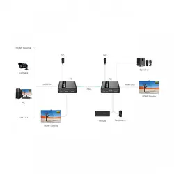 KVM اکستندر HDMI لنکنگ LKV223KVM تا 70متر