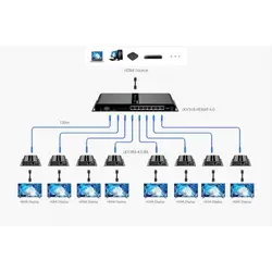 اسپلیتر اکستندر 1 به 8 HDMI لنکنگ مدل Lenkeng LKV318-HDbitT-4.0