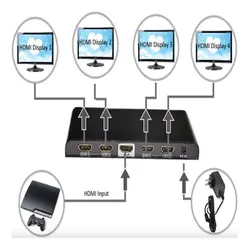 اسپلیتر 4 پورت HDMI با قابلیت انتقال روی کابل شبکه تا 50 متر همراه 4 گیرنده فرانت FN-V149
