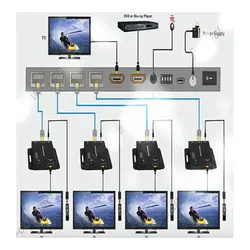 اسپلیتر 4 پورت HDMI با قابلیت انتقال روی کابل شبکه تا 50 متر همراه 4 گیرنده فرانت FN-V149