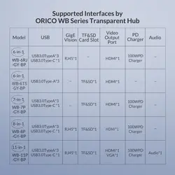 هاب 6 پورت Type C اوریکو ORICO WB-6RJ-V1