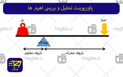 پاورپوینت تحلیل و بررسی اهرم ها