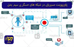 پاورپوینت مسیریابی در شبکه های حسگر بی سیم بدنی
