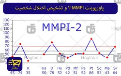 پاورپوینت MMPI-2 و تشخیص اختلال شخصیت