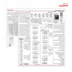 ساعت نجومی دو رله ای مدل AWB-2R کد 12B شیوا امواج