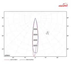 جت لایت 10 وات COB پارس شهاب