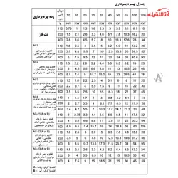 کلید گردان تک فاز یک طرفه 25 آمپر الکترو کاوه