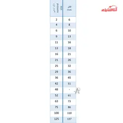 بست فلزی عایق دار رهورد خراسان سایز 21