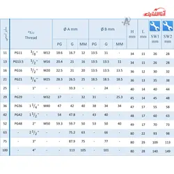 گلند آب بندی نری رهورد خراسان سایز 29