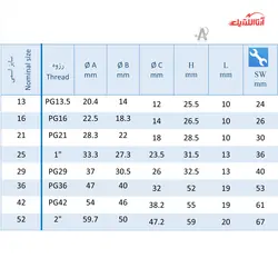 گلند فلزی تو پیچ نری رهورد خراسان سایز 21