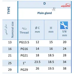 گلند فلزی تو پیچ تخت رهورد خراسان سایز 25
