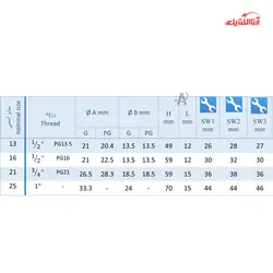 گلند آب بندی 90 درجه سایز 21 رهورد خراسان مدل LT-B90