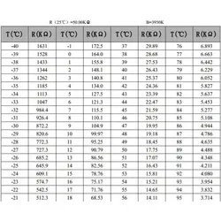 سنسور جریان آب با سنسور دما مدل YF-B7