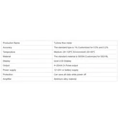 فلو ترانسمیتر توربینی ضد انفجار Ex