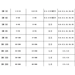 فلو ترانسمیتر توربینی ضد انفجار Ex