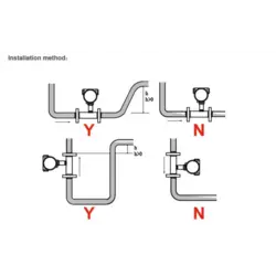 فلو ترانسمیتر توربینی ضد انفجار Ex