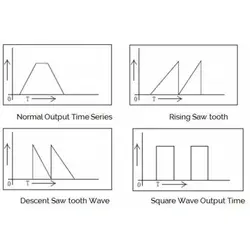 کالیبراتور مدل BRT LB03