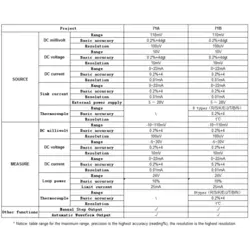 کالیبراتور VICTOR 71B