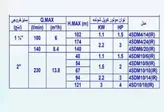پمپ تک شناور ۱۴۰ متری ۲ اینچ استریم 4SDM6/20(IR)