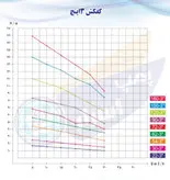 کفکش ۱۵۰ متری ۳ اینچ (سفارشی, بوش لاستیک فولاد ) ۳ فاز اسرار ASP.31509/5_25_S