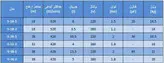 پمپ کفکش ۲۸ متری ۲ اینچ اسپیکو مدل S28-1