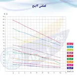 کفکش ۱۸۰ متری ۲ اینچ کفگرد برنجی (سفارشی ،بوش لاستیک فولاد) ۳ فاز اسرار ASP.31806/6_25_S | پمپ ارتفاع بالا