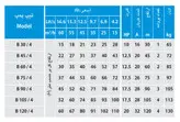 پمپ کفکش ۹۰ متری ۴ اینچ سه فاز بهار پمپ مدل B90/4