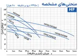 پمپ ۳ اسب سه اینچ سر استخری ایرانی ژنرا | پمپ کشاورزی آبدهی بالا تکفاز