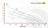 پمپ شناور کامل ۵۸ متری ۳ اینچ اسپیکو سه فاز مدل SO-3-4-3 |‌ شناور بدنه چدن