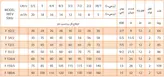 پمپ کفکش فدک ۱۸۰ متری ۲ اینچ ۳ فاز مدل F1۸۰/۶ | کف کش چاه عمیق ایرانی