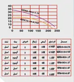 کفکش سی ان بی ۱۶ متری ۲ اینچ تکفاز CNB QDX10-16-0/75 | پمپ کف کش دو اینچ تک فاز