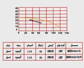 کفکش سی ان بی ۲۴ متری ۱/۴_۱ اینچ تکفاز CNB QDX3-24-0/75-1.1/4 | پمپ کف کش یک و یک چهارم اینچ تک فاز